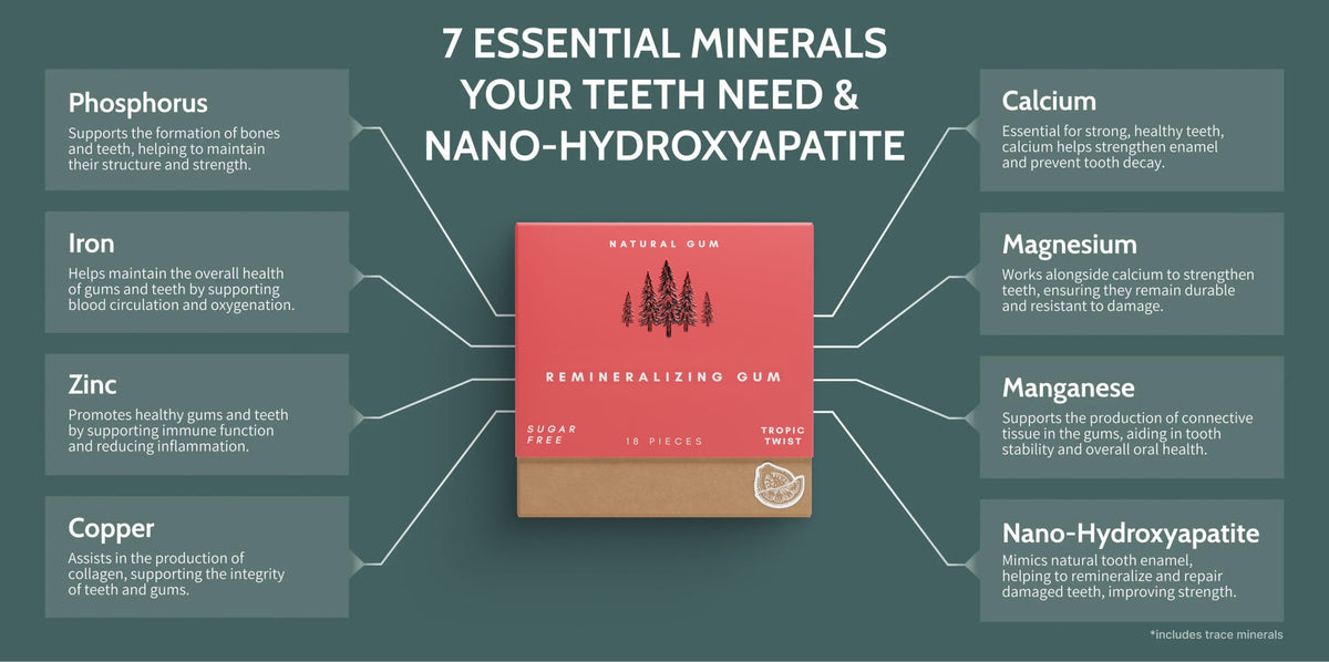 Seven essential minerals: ingredient benefits and formulation