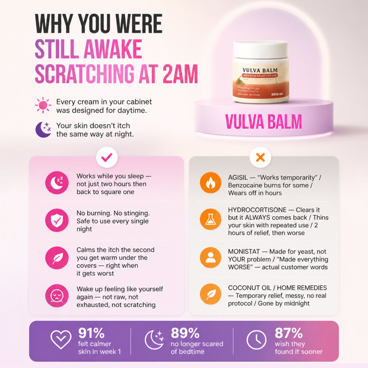 eknest Relief Balm — Night-Time Care for Itching, Burning & Dryness