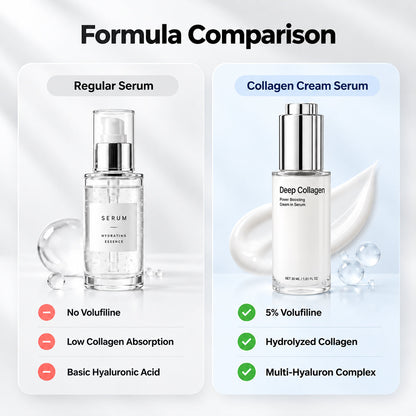 Korean Collagen Serum for Mature Skin