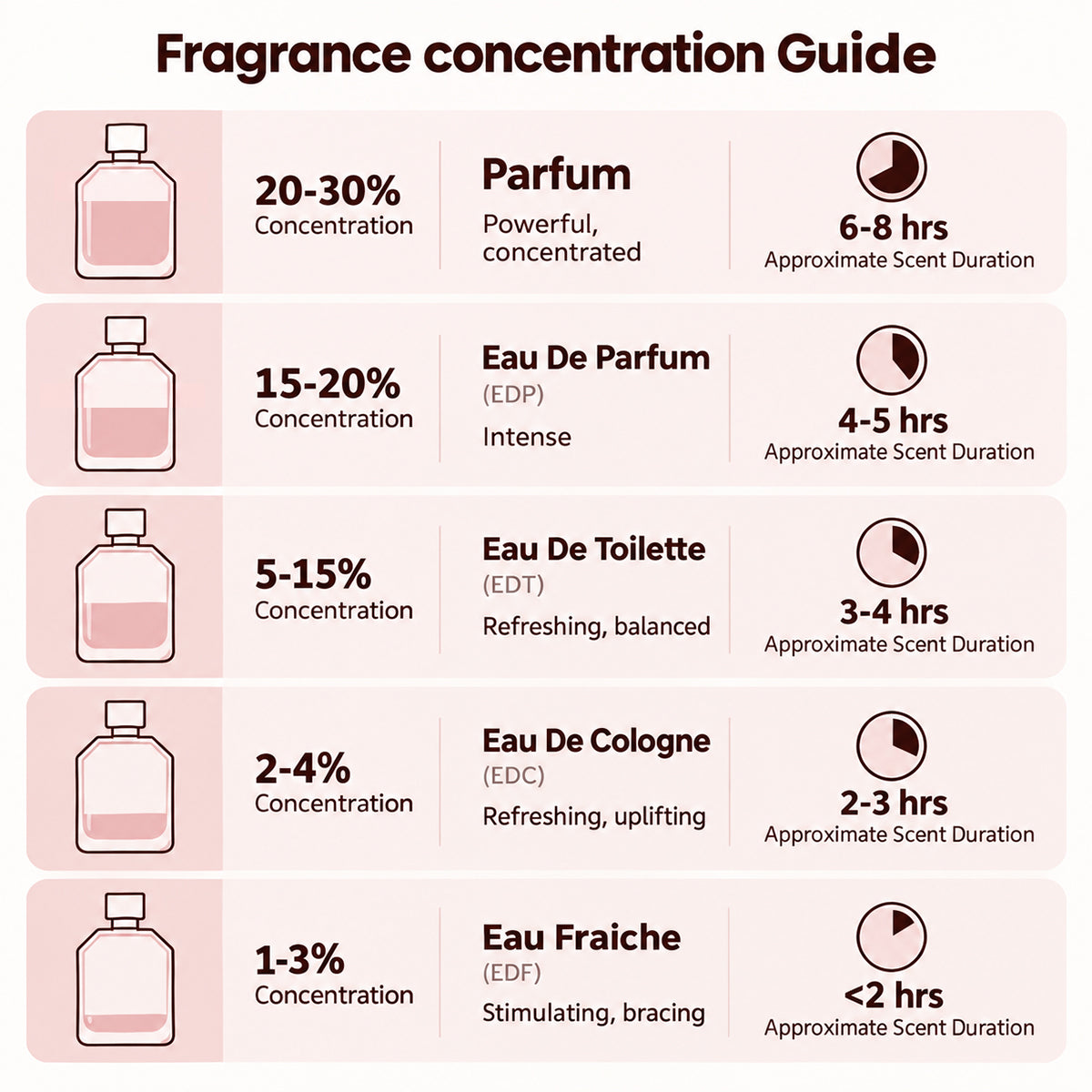 🎀eknest Fluorescent Nectar Women's Perfume – 100ml Eau de Parfum