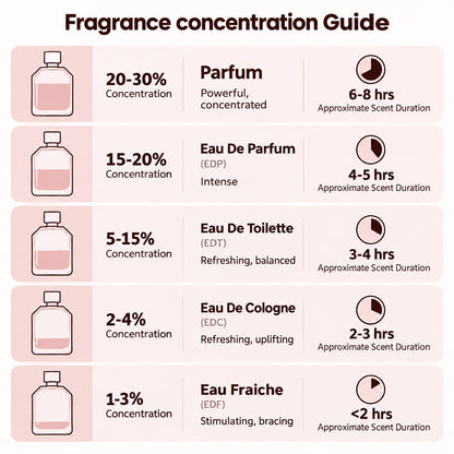 🎀eknest Fluorescent Nectar Women's Perfume – 100ml Eau de Parfum