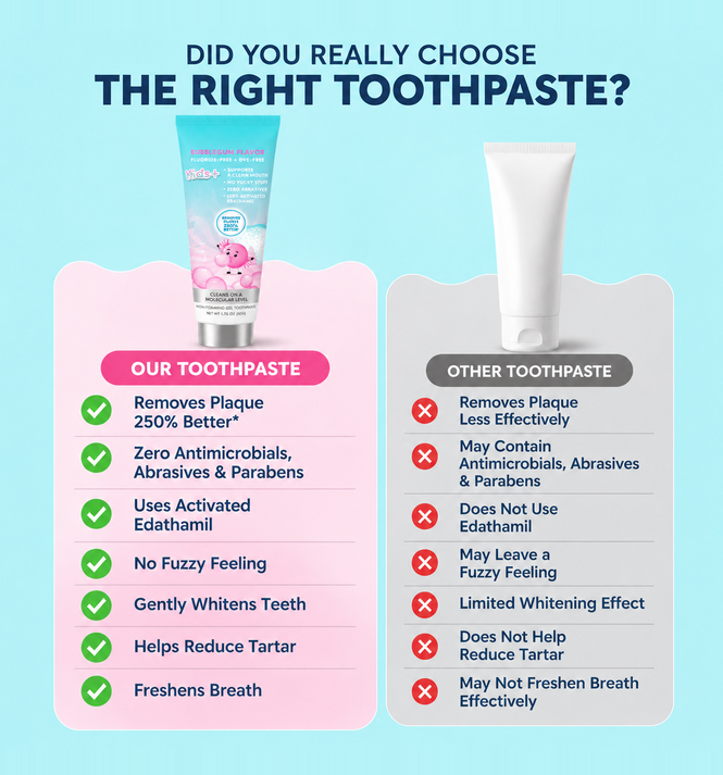 Eknest Kids+ versus leading toothpaste: plaque removal, ingredients and gum comfort