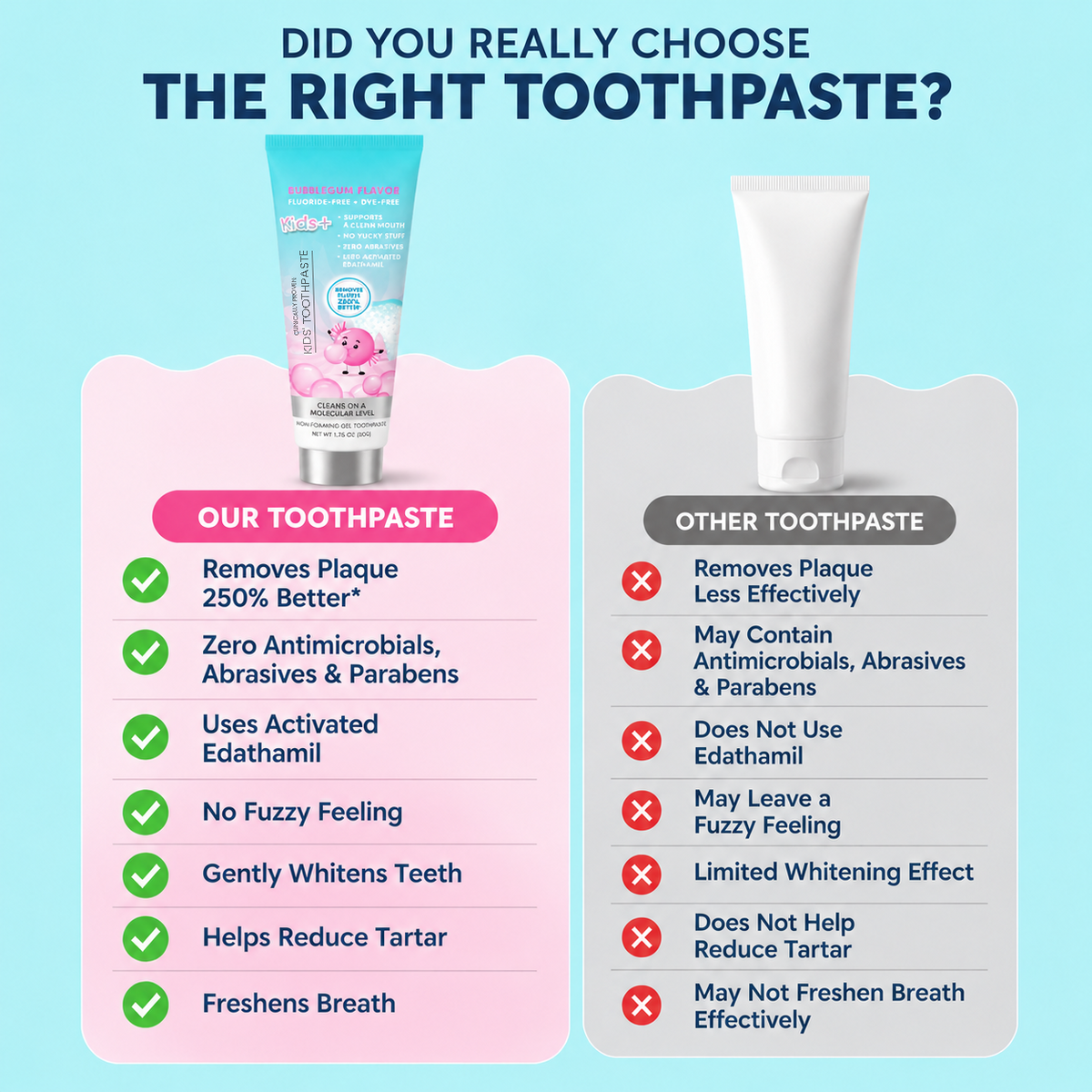 Kids+ product comparison