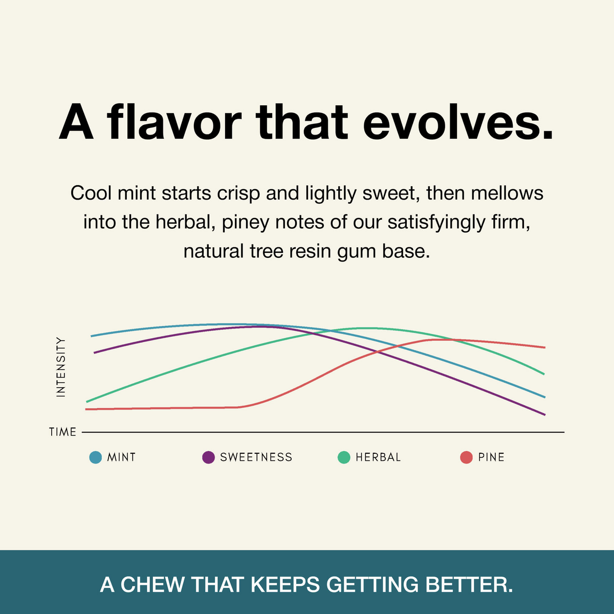 Underbrush Remineralizing Gum product and ingredient view 4