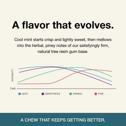 Underbrush Remineralizing Gum product and ingredient view 4