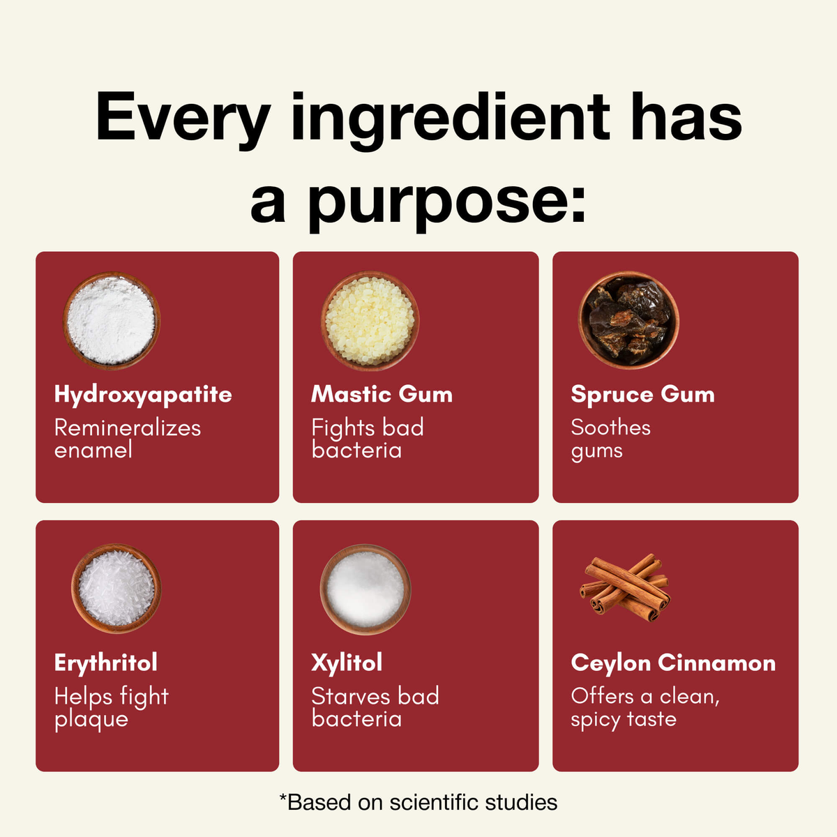 Underbrush Remineralizing Gum product and ingredient view 14