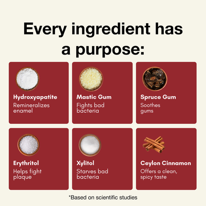 Underbrush Remineralizing Gum product and ingredient view 14