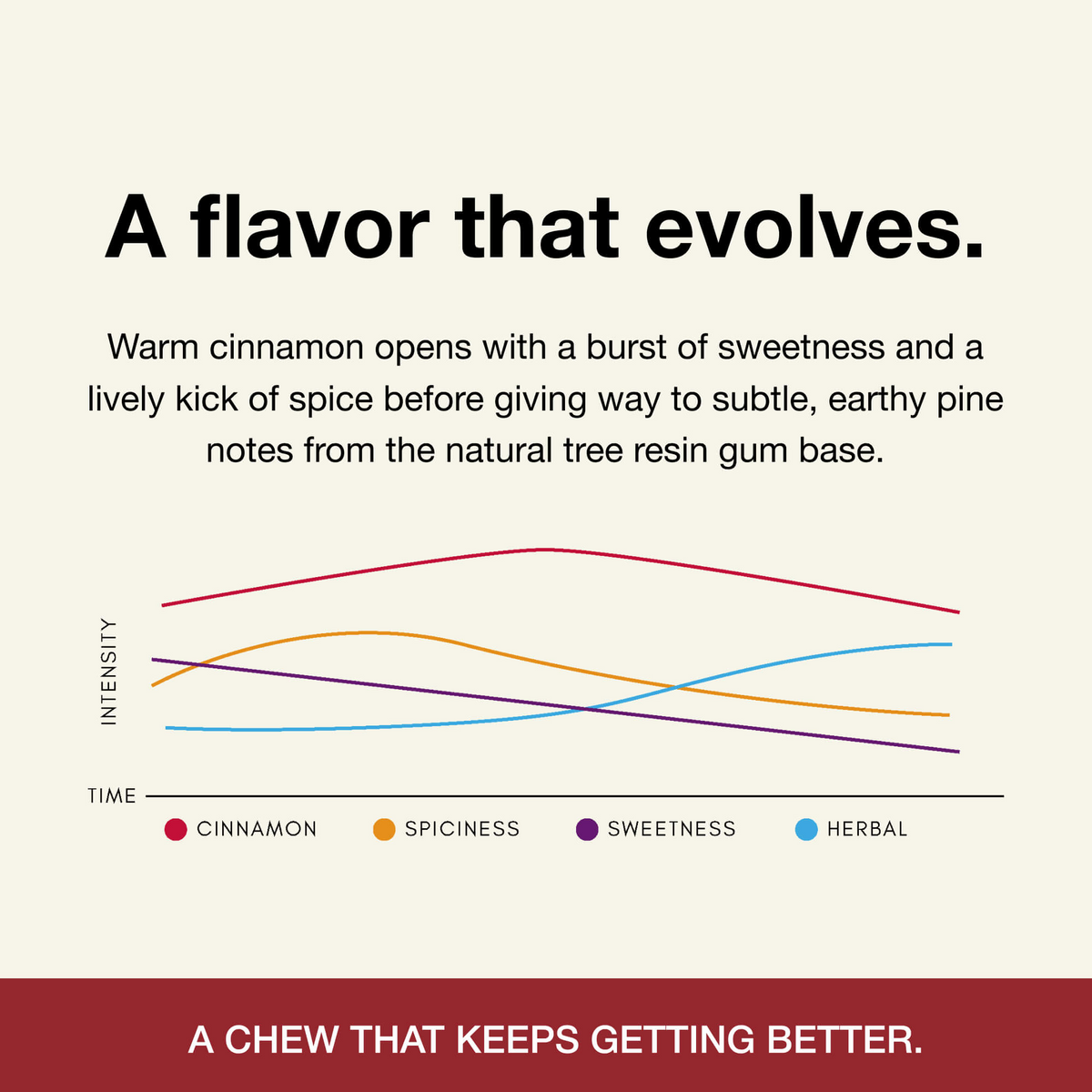 Underbrush Remineralizing Gum product and ingredient view 15
