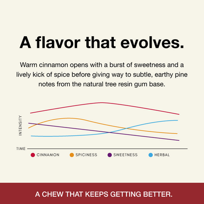 Underbrush Remineralizing Gum product and ingredient view 15