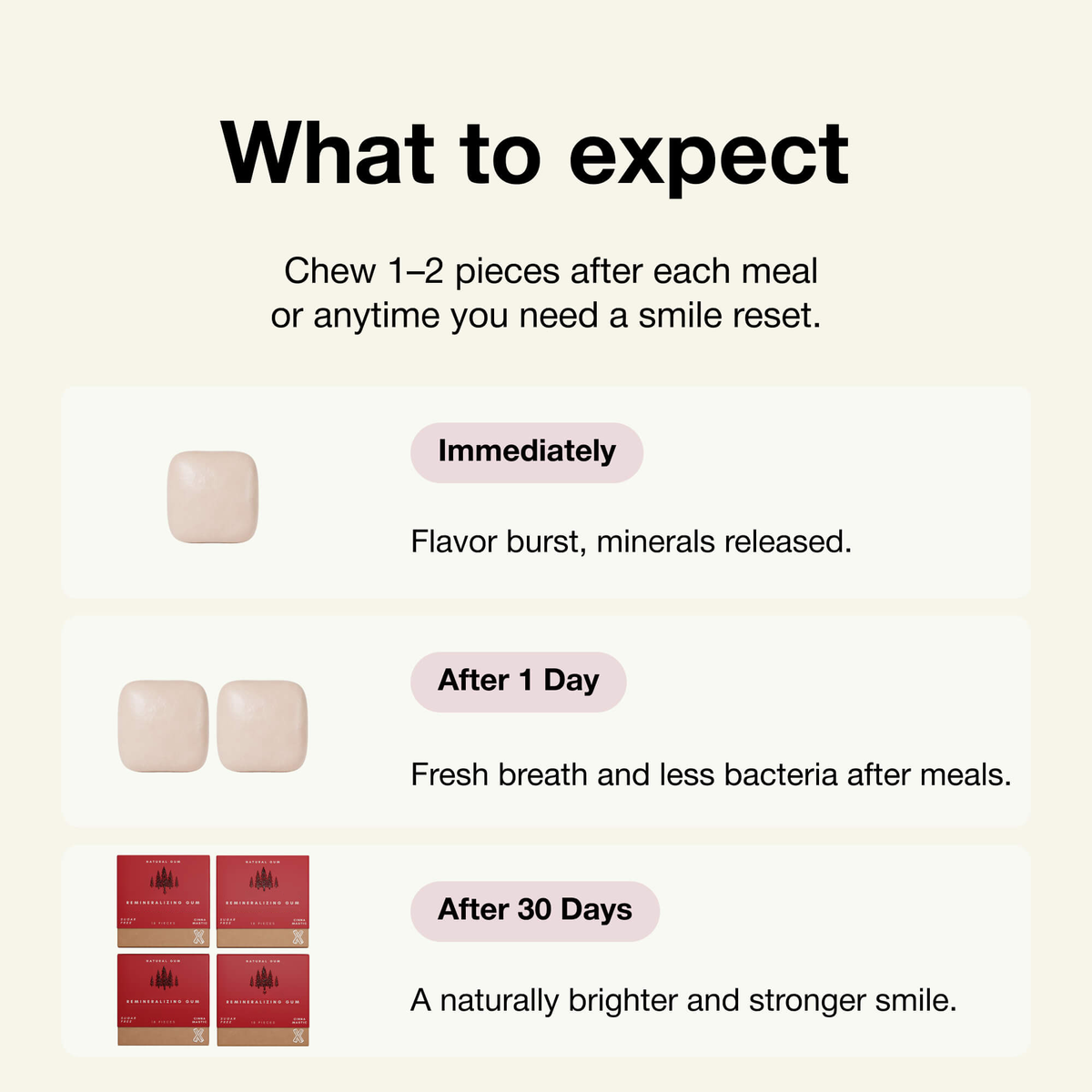 Underbrush Remineralizing Gum product and ingredient view 20