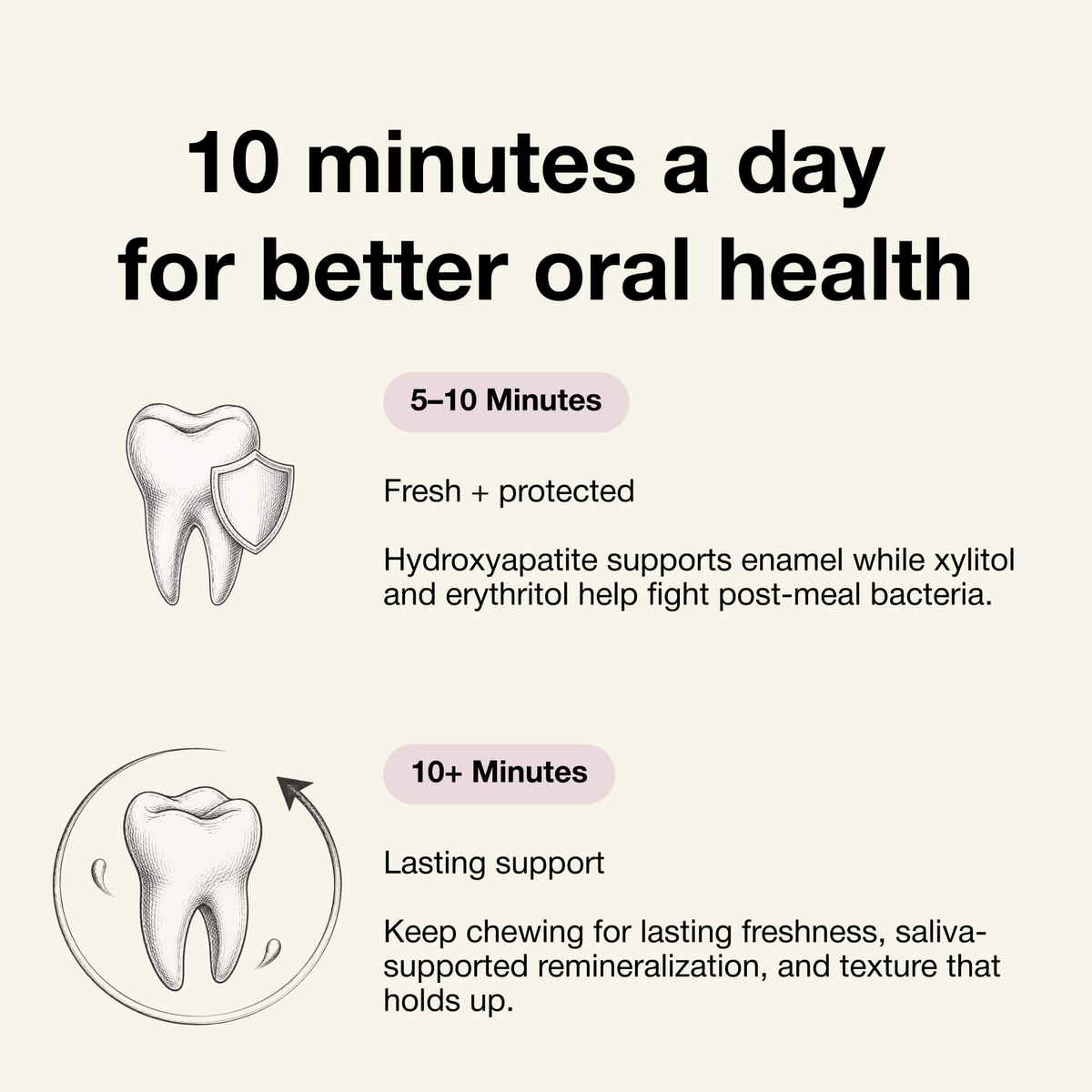 Underbrush Remineralizing Gum product and ingredient view 22
