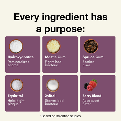 Underbrush Remineralizing Gum product and ingredient view 25
