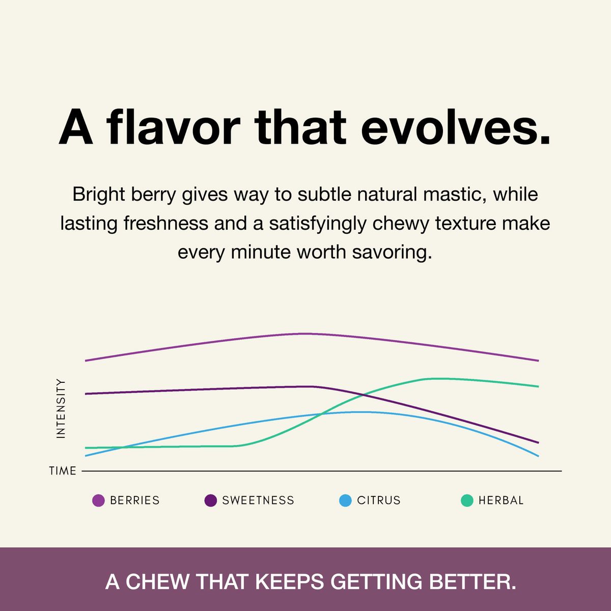 Underbrush Remineralizing Gum product and ingredient view 26