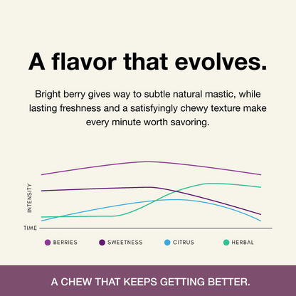 Underbrush Remineralizing Gum product and ingredient view 26