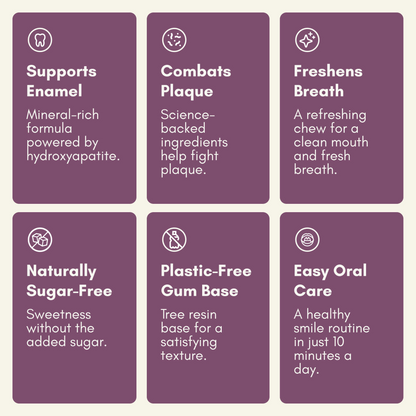 Underbrush Remineralizing Gum product and ingredient view 30
