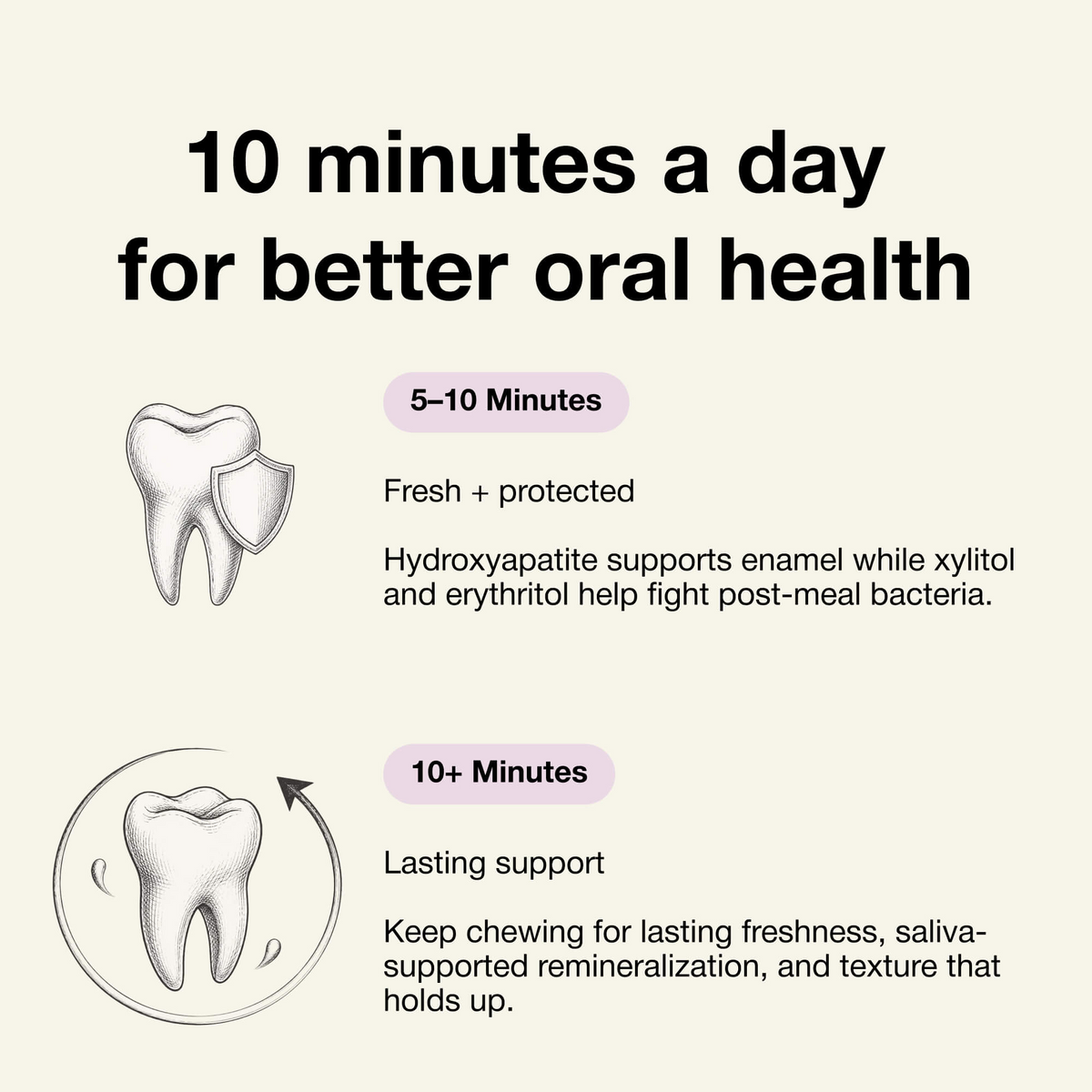 Underbrush Remineralizing Gum product and ingredient view 33